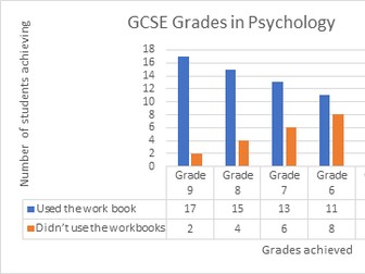 GCSE Psychology research methods workbook (with anwers)