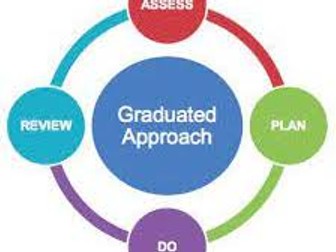 The Graduated approach - assess, plan, do, review.