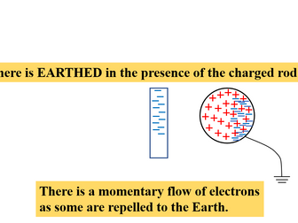 CHARGING BY INDUCTION ANIMATION -how electrons move