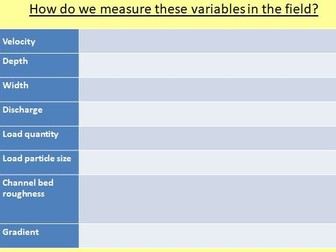 GCSE Geography: Quantitative Fieldwork Methods