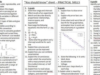 Practical skills differentiated revision (A-level Physics)