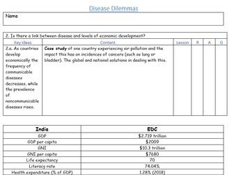 OCR A Level Geography - Disease Dilemmas -2. Is there a link between disease and levels of economic