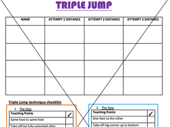 Triple Jump Technique Checklist and Measurement