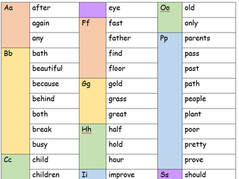 Alphabetised tricky word mat Y1 and Y2