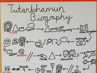 Story Map for Tutankhamun Biography