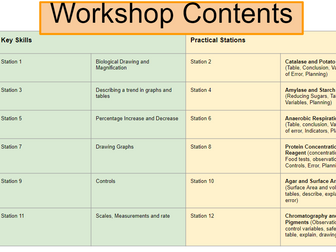 IGCSE Biology Paper 6 Alternative to Practical Active Learning Workshop