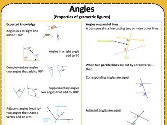 Free download - Angles & Geometrical Figures – Stage 4 Cheat Sheet (Digital Download)