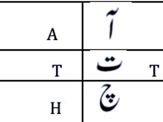 Urdu Alphabets and their phonics.