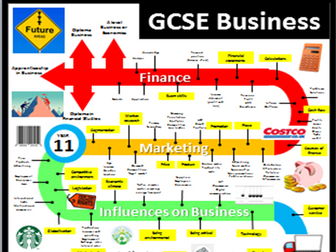AQA GCSE Business Learning Journey