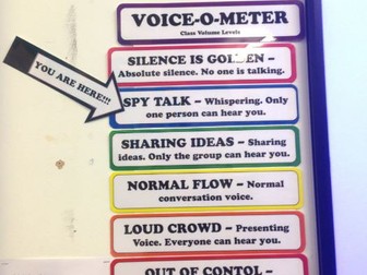 Voice O Meter - Class Volume Levels Display