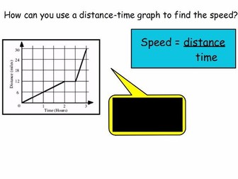 Distance-Time Graphs