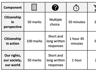 OCR GCSE Citizenship cover page