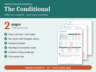 Spanish Conditional Tense (me gustaría): Conti-Style Worksheet