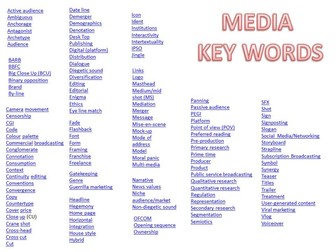 Media Key Words and Meaning - Interactive Glossary
