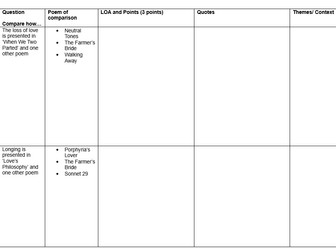 AQA GCSE Love and Relationships Practice Questions