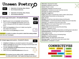 Knowledge Organisers