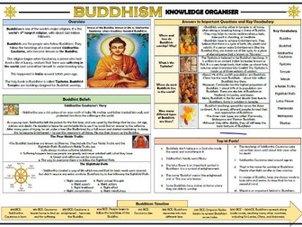 Buddhism Knowledge Organiser!