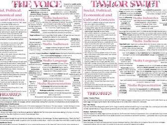 Media AQA A-Level CSPs Revision Notes 2025