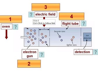 TOF Mass Spectrometry