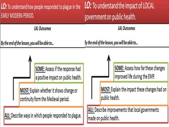 The People's Health OCR SHP GCSE 9-1 Early Modern Britain- Peoples responses to Plague/Improvements