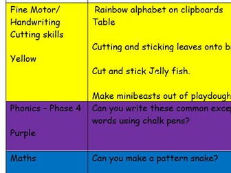 Year 1 Enhanced Provision/ Continuous Provision ideas