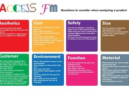 ACCESS FM Question Sheet | Teaching Resources