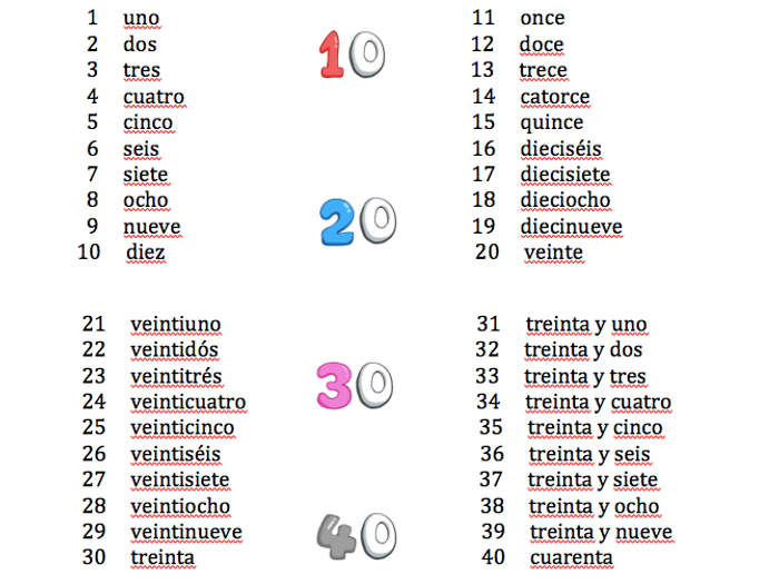 spanish numbers 1 60