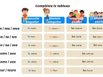 French possessive pronouns: le mien...