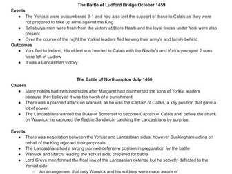 1445-1470 Wars of the Roses Battles