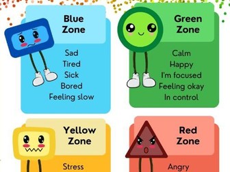 SEMH Zones of Regulation Poster and Flashcards