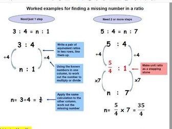 Method sheets and a bingo activity for finding a missing number in equivalent ratios (GCSE F&H)