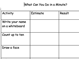 Estimating and Measuring Time