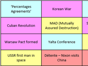 Conflict and tension between East and West, 1945–1972 Thinking Quilt