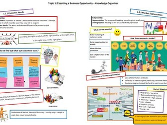 Edexcel GCSE Business - Unit 1.2 knowledge Organiser- NEW SPEC