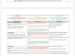 Core PE Schemes of work year 7-10 | Teaching Resources