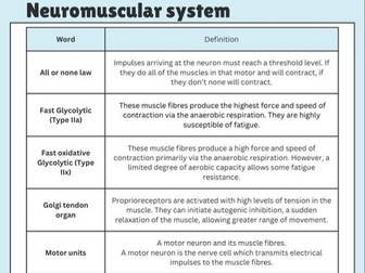 A-Level PE The Neuromuscular System