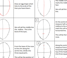 Face Proportions Lesson - Power Point and Handout | Teaching Resources