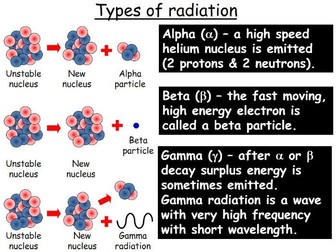 Radioactivity KS4