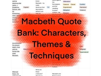 Macbeth Quote Bank: Characters, Themes, Techniques, and Modern English