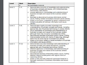 GCSE Business 2.2 Design Mix 12 Mark Q + MS for Edexcel