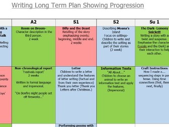 Primary Whole School Writing Long Term Plan to Show Progression