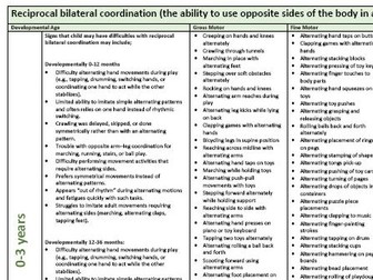 Early Writing Physical Development Skills - Reciprocal Bilateral Coordination - 0 to 11 years