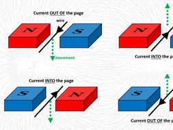 Fleming's Right-hand Rule for Generators Worksheets | Teaching Resources
