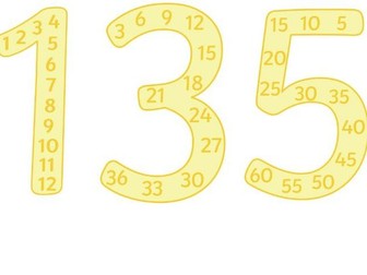 Skip Counting Poster