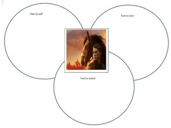 War Horse guided reading planning