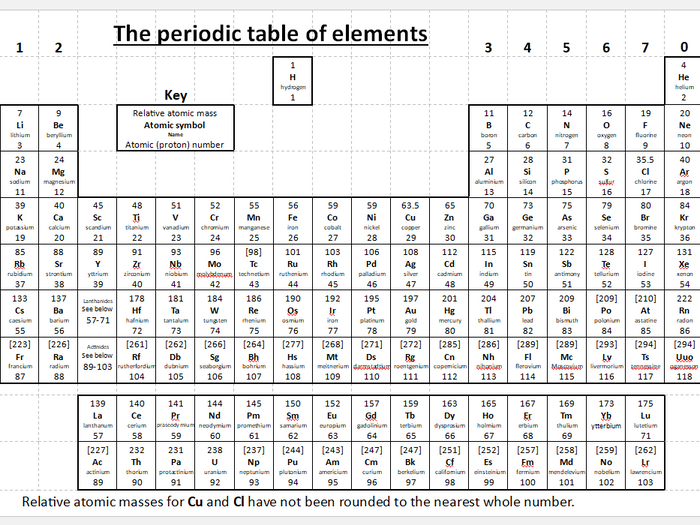 periodic table chemistry class