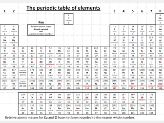 AQA Science Chemistry Periodic table poster 1.2m wide and 0.85m tall ...