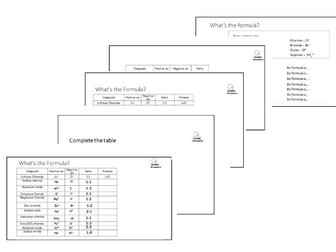 Mastering Ionic Formulae: Differentiated GCSE Worksheets and Activities