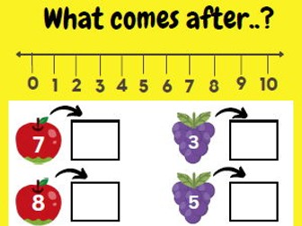 What Comes After Math Concept Mats