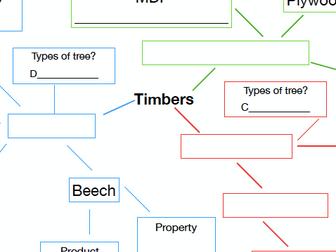 Timbers revision